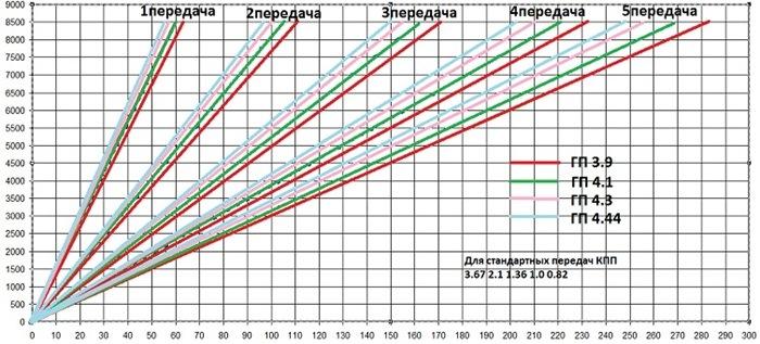 Спортивный редуктор ваз классика